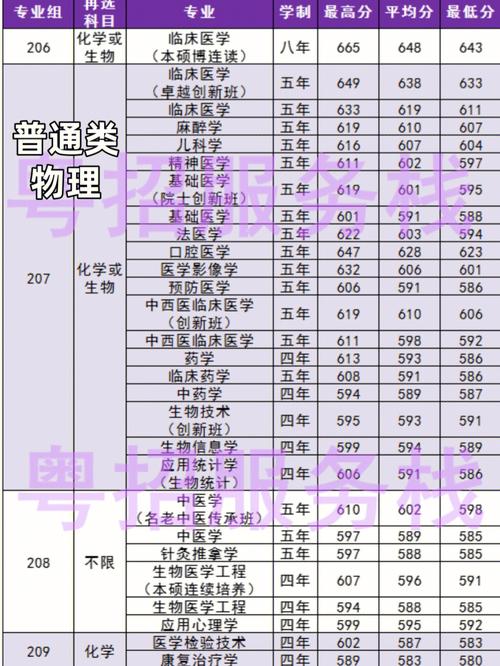 575能上广东哪个大学