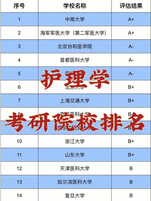 常州大学护理学怎么样