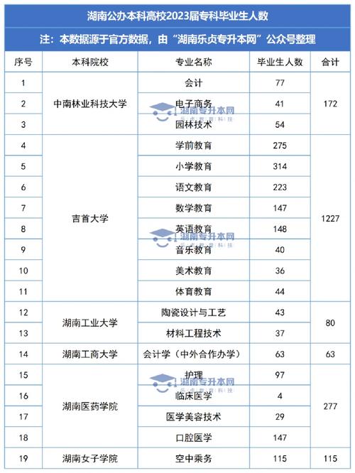 湖南商学院专科怎么样