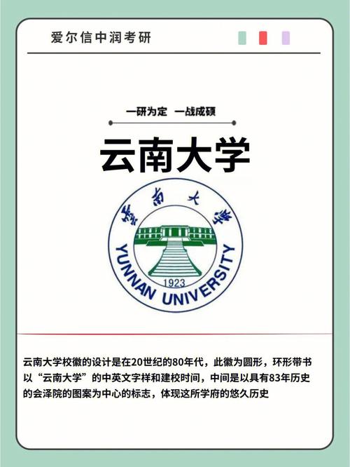 云南大学研究生院怎么