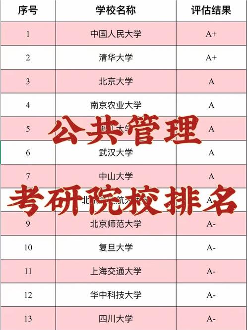 有哪些大学开设公共管理