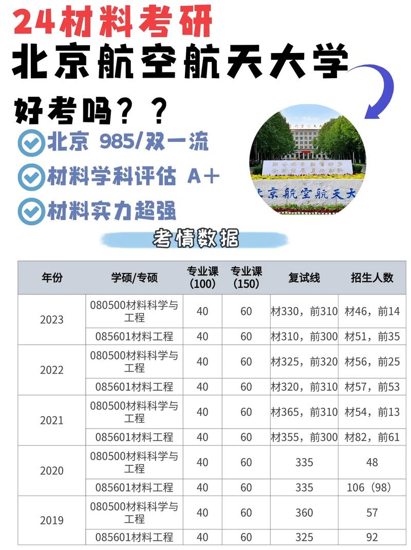 哪个大学的材料学好