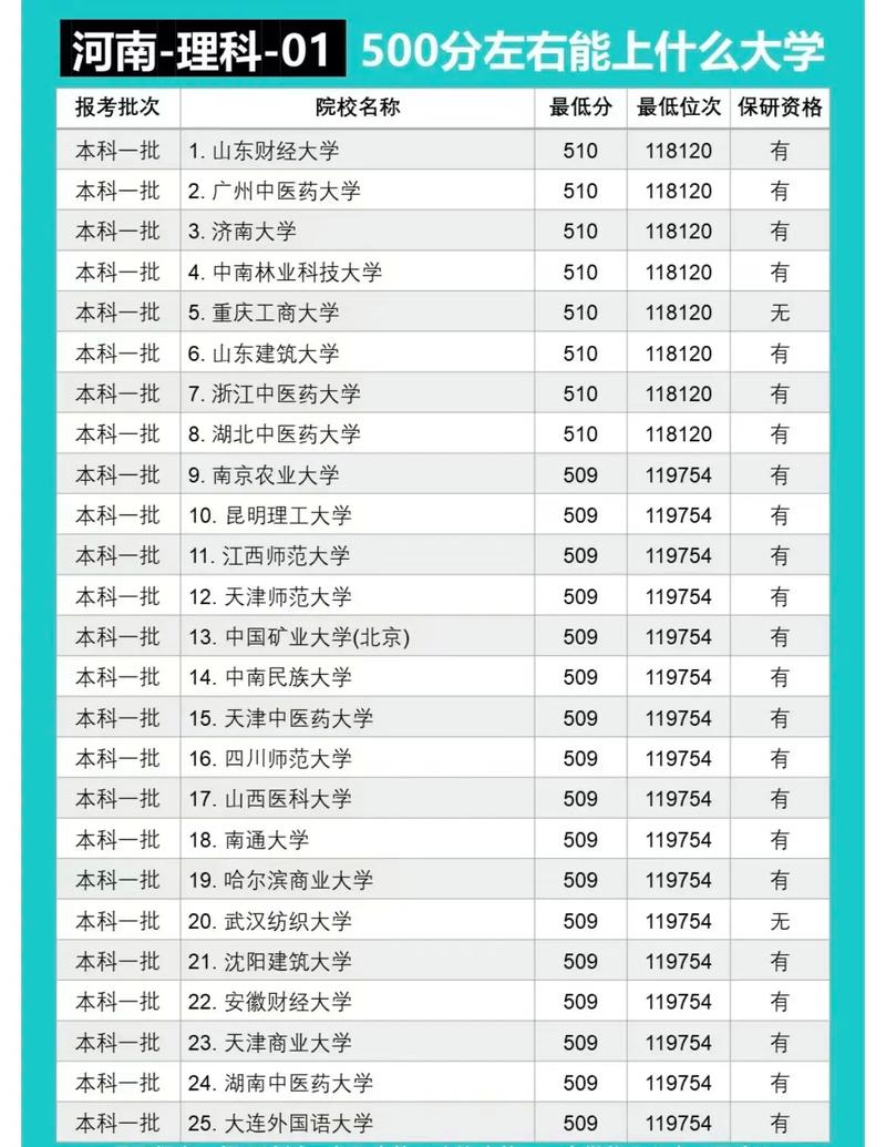 河南有关的大学专业有哪些