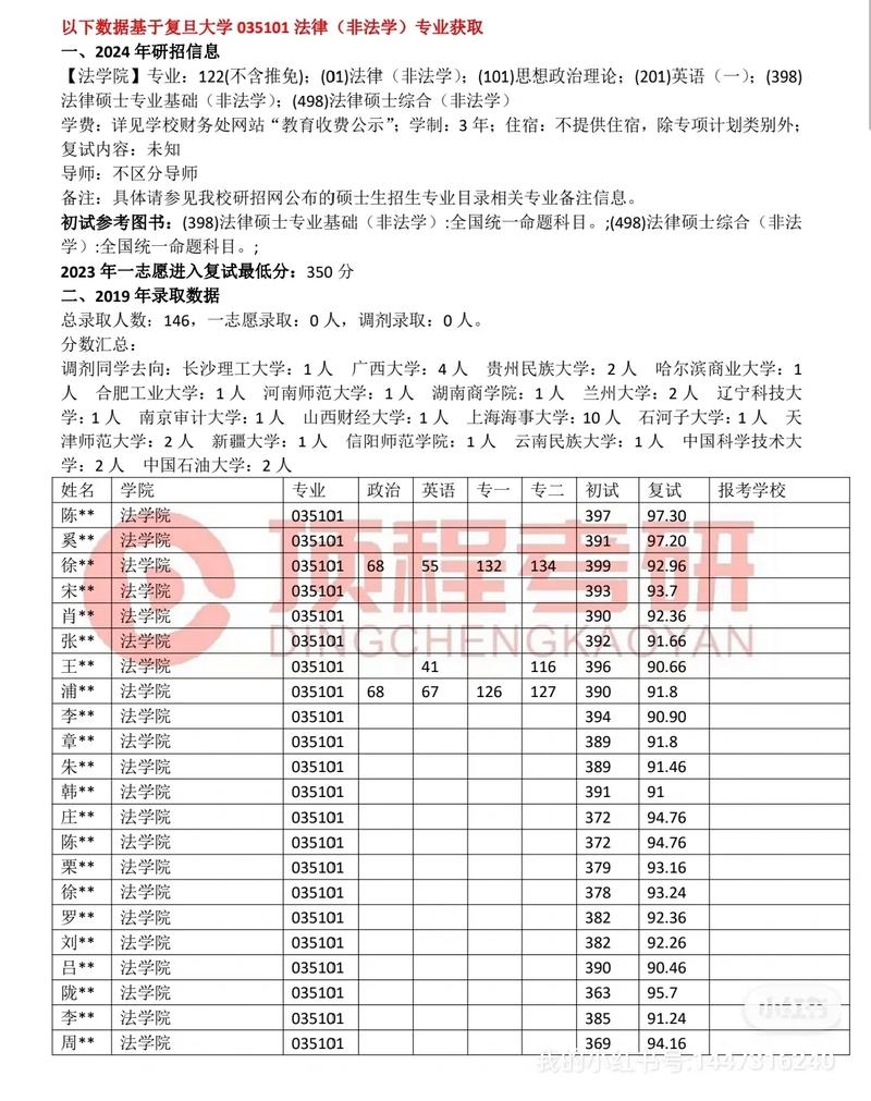 哪里可以联系到复旦大学生