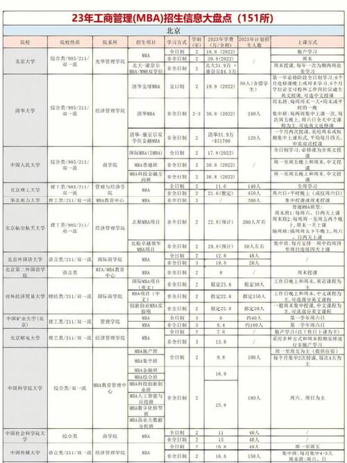 云大读mba要多少学费多少