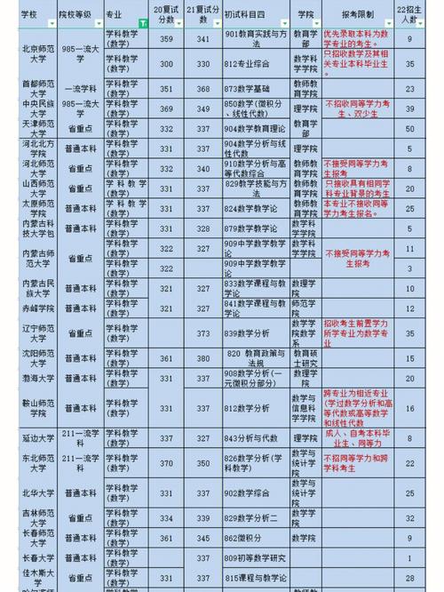 大学数学系分哪些专业