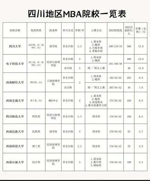 宜宾有哪些大学可以读研