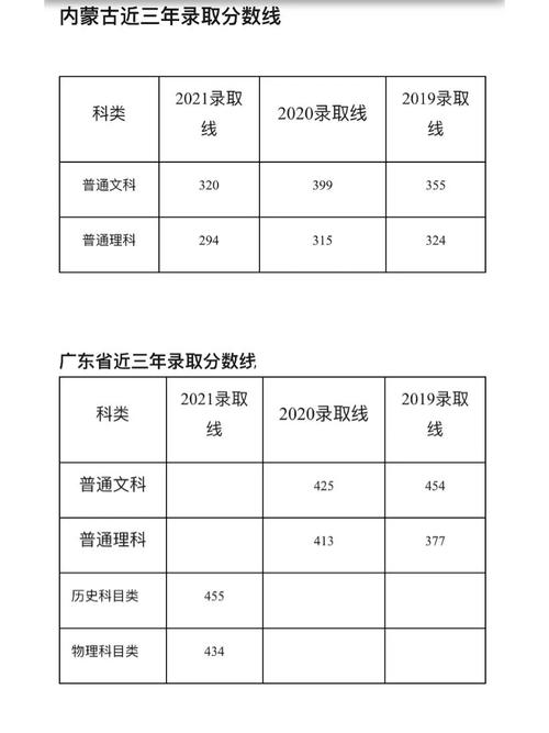 无锡职业技术学院怎么分班