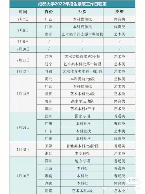 成都学院录取多久出来