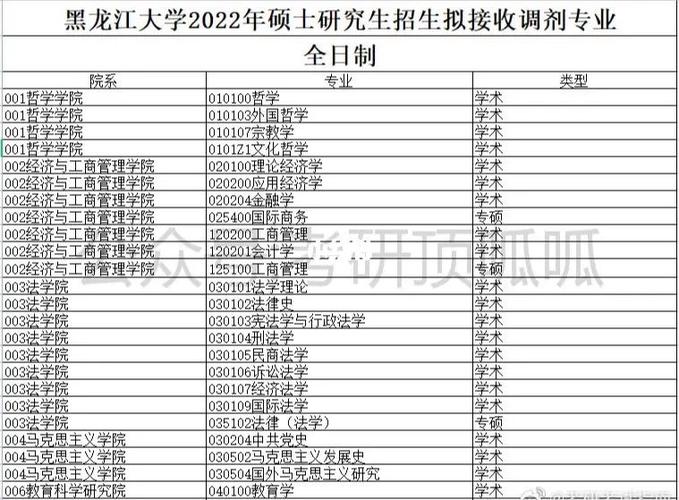 黑龙江大学哪个专业好