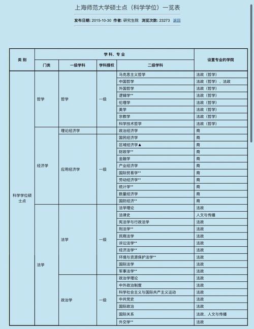 上师大的好专业有哪些