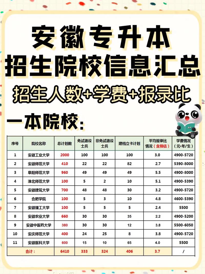 大学学校官网包括哪些信息