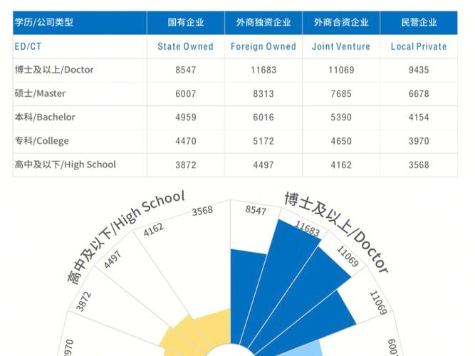 化学系就业工资怎么样