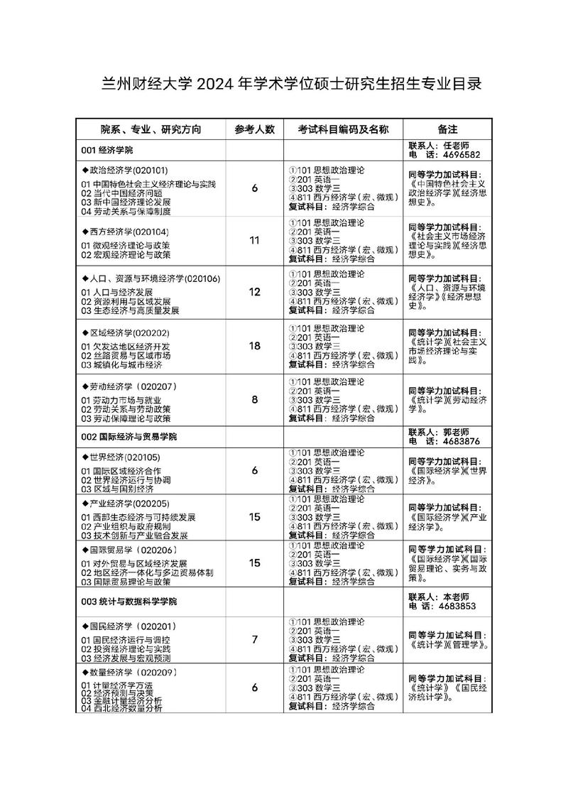 兰州财经大学的专业有哪些