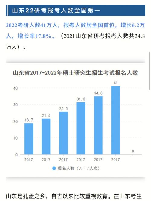 研究生哪个省多