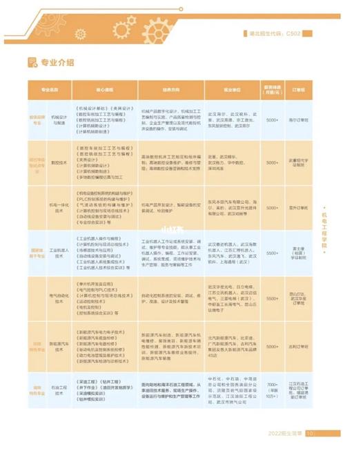 湖北科技学院换专业怎么换