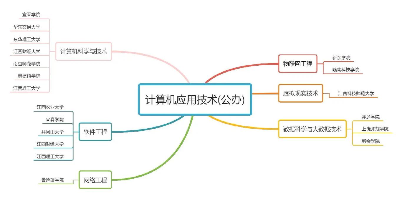 大学可以学的技术有哪些