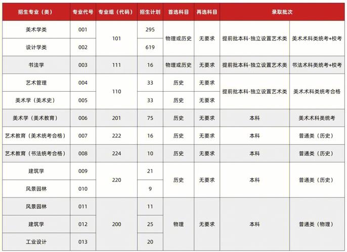 广州关于美术的大学有哪些专业