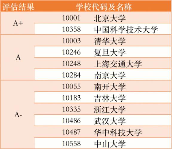 研招网的学校是怎么排名的