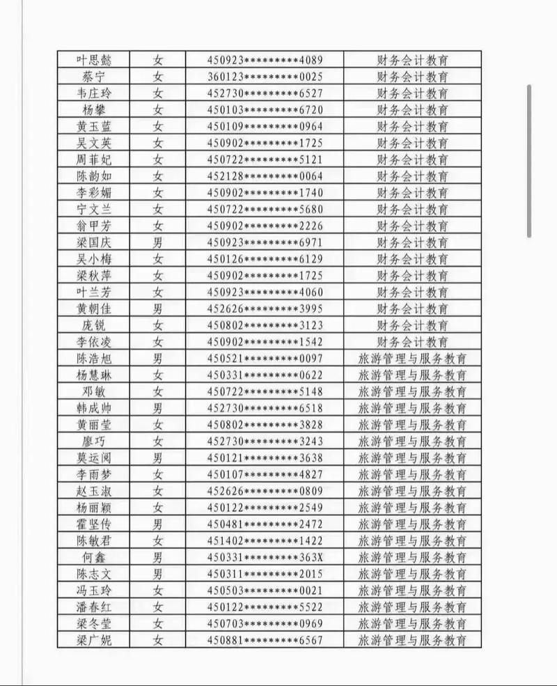 本科录取名单通常在哪里