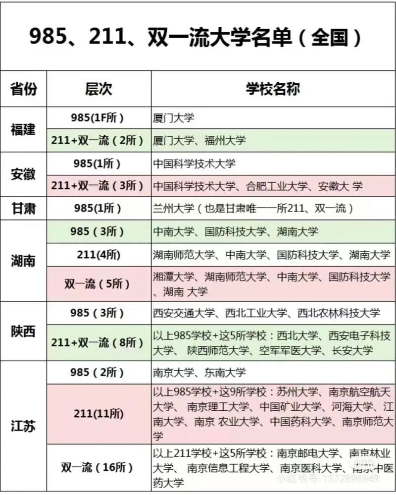 985大学材料怎么样