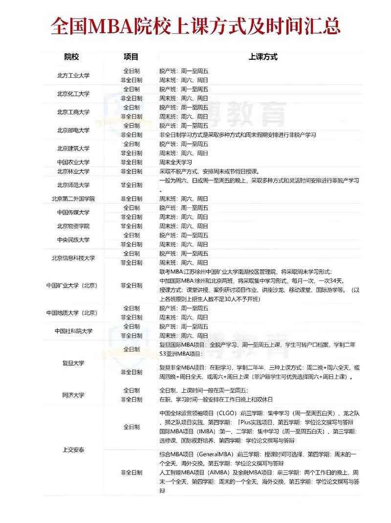 哪些学校有MBA教学点