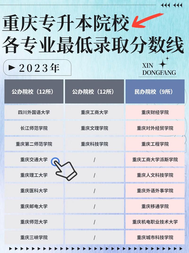 重庆的的大学有哪些专业