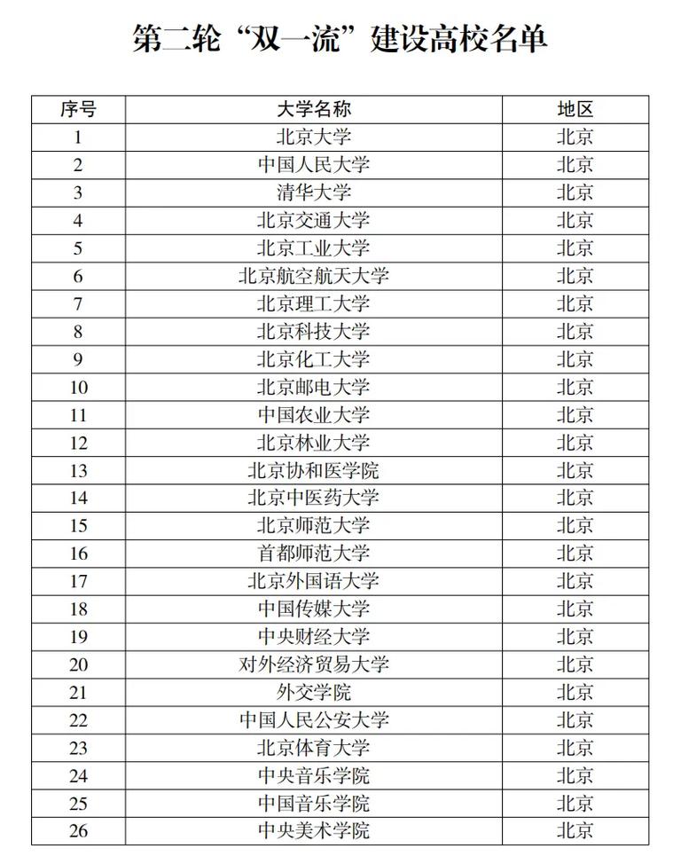 双一流大学 哪些 浙江