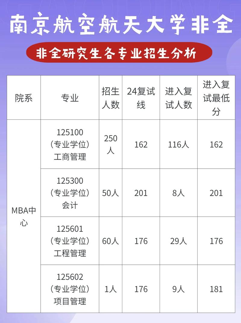 南京航空航天大学都去哪里就业了