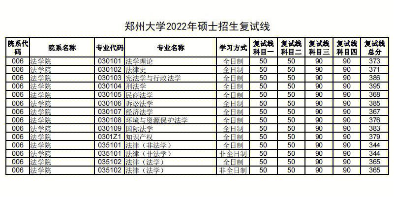 2018年研究多少分