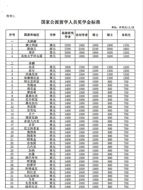 电力探索奖学金多少