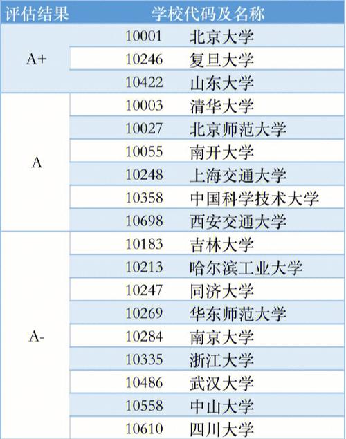 Math是哪个大学