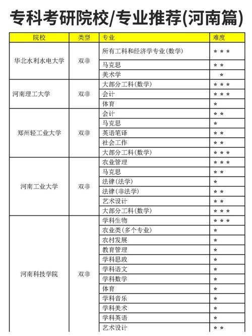 河南考研的大学有哪些专业