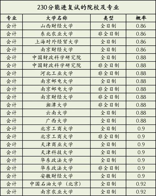 230分够哪个大学