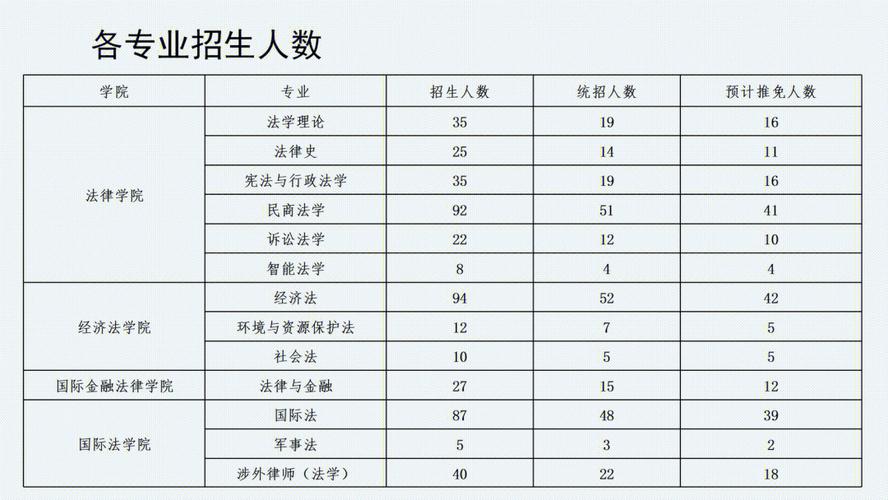 考政法大学需要怎么选科