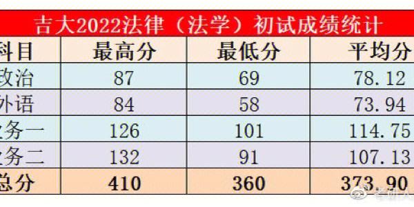 考武大比浙大哪个难