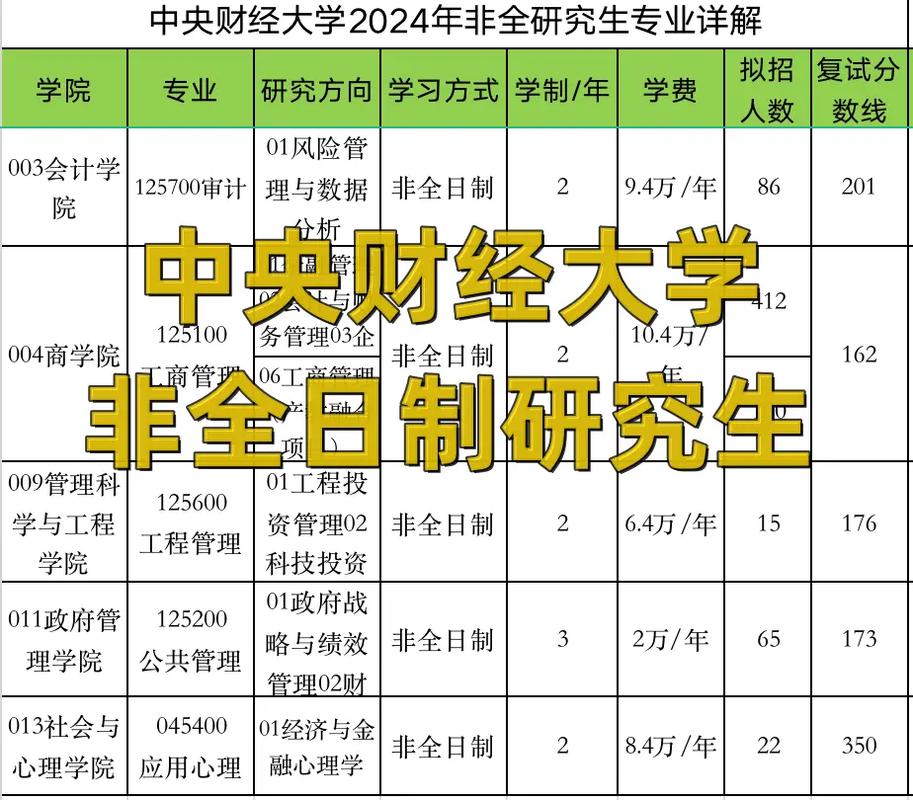 财经学院都有哪些专业