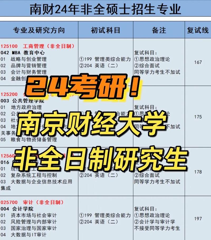 财经大学中有哪些分专业