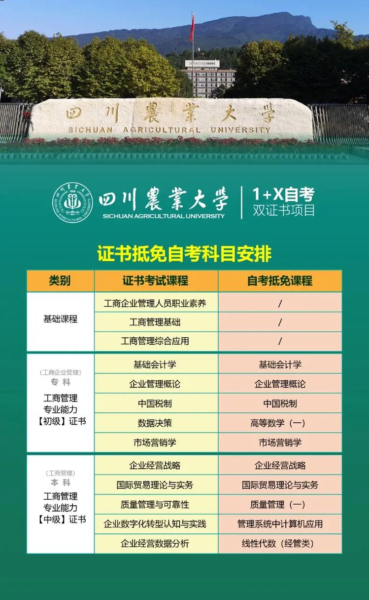 川农大学在线网上怎么报名