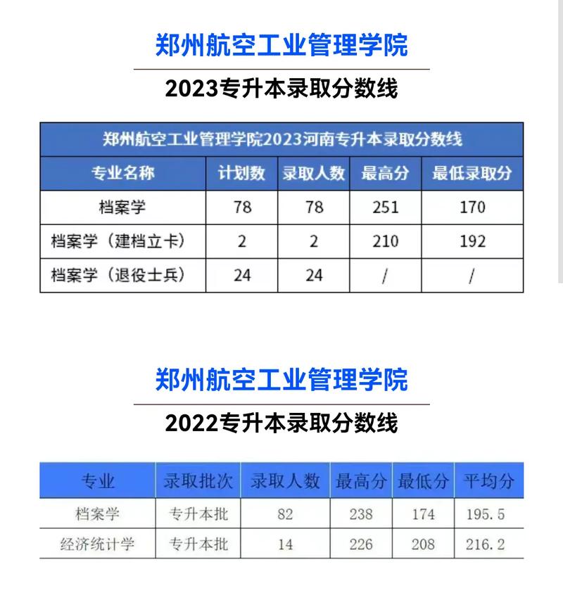 郑州航空学校都有哪些专业