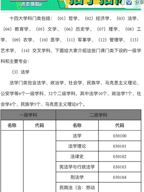 林学二级学科包括哪些