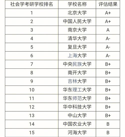 社会管理哪些大学排名