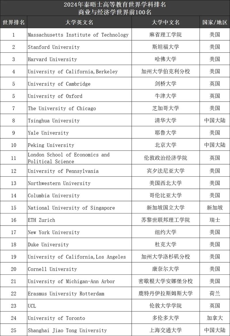 大学经济学有哪些系