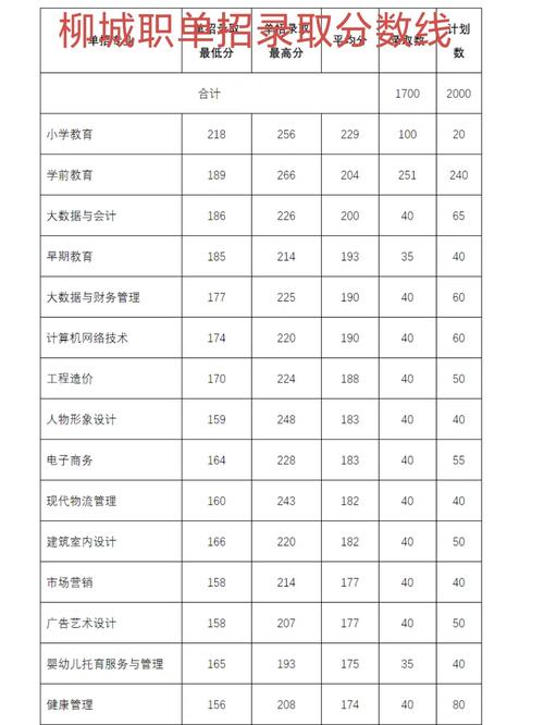 柳州学院多少分