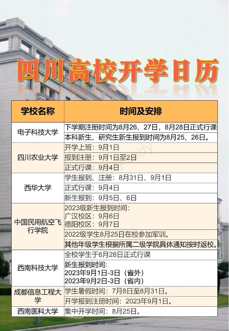 高校大学多久开学