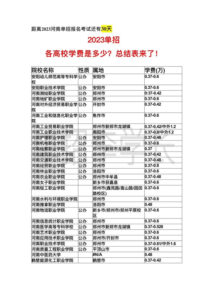 高校每年学费多少