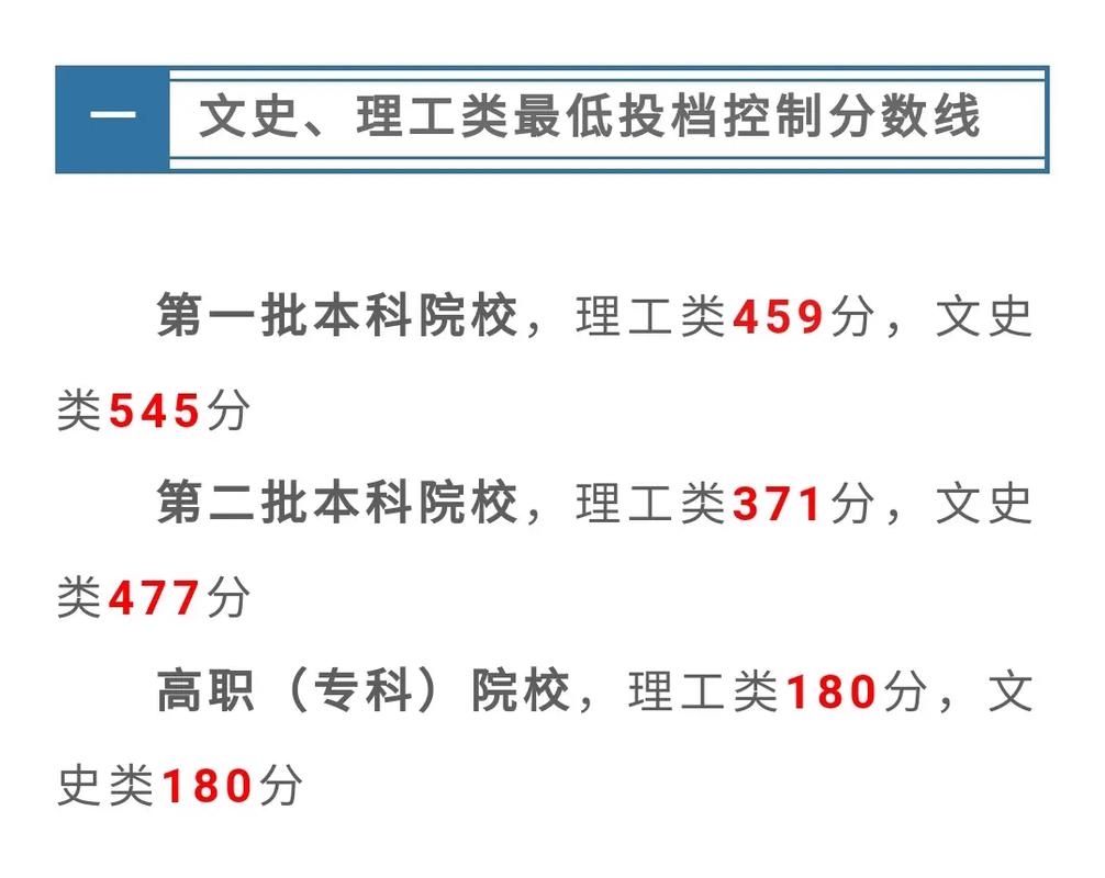 贵州省考生有多少