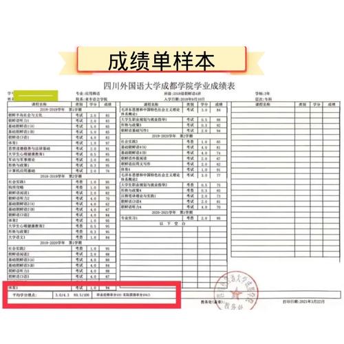 大学成绩单去哪里取