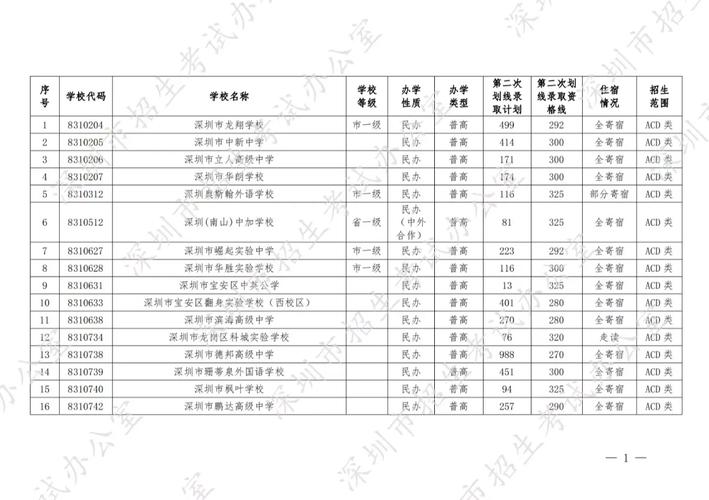 学文270能上哪个学校