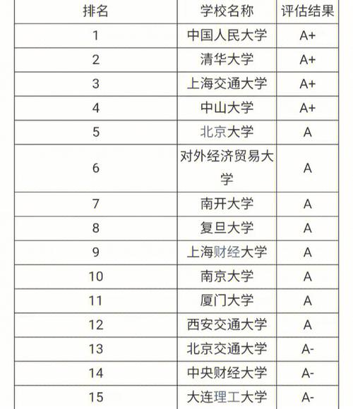 财务管理考研考哪个学校